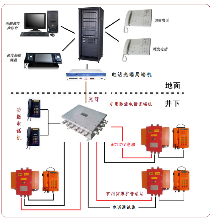 启东恒瑞防爆通讯电气 数字抗噪声防爆全系列产品，守护工业安全通讯与影像捕捉