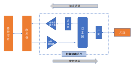 凤凰涅槃 国产5G的“芯”机遇与通讯设备突围之路